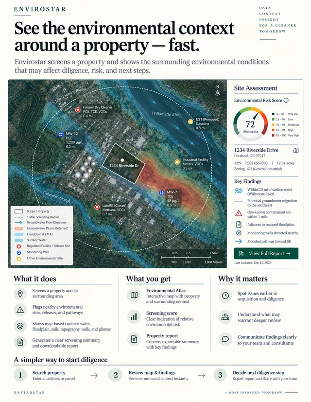 Envirostar product poster: a property screened against nearby environmental sites, floodplain and groundwater